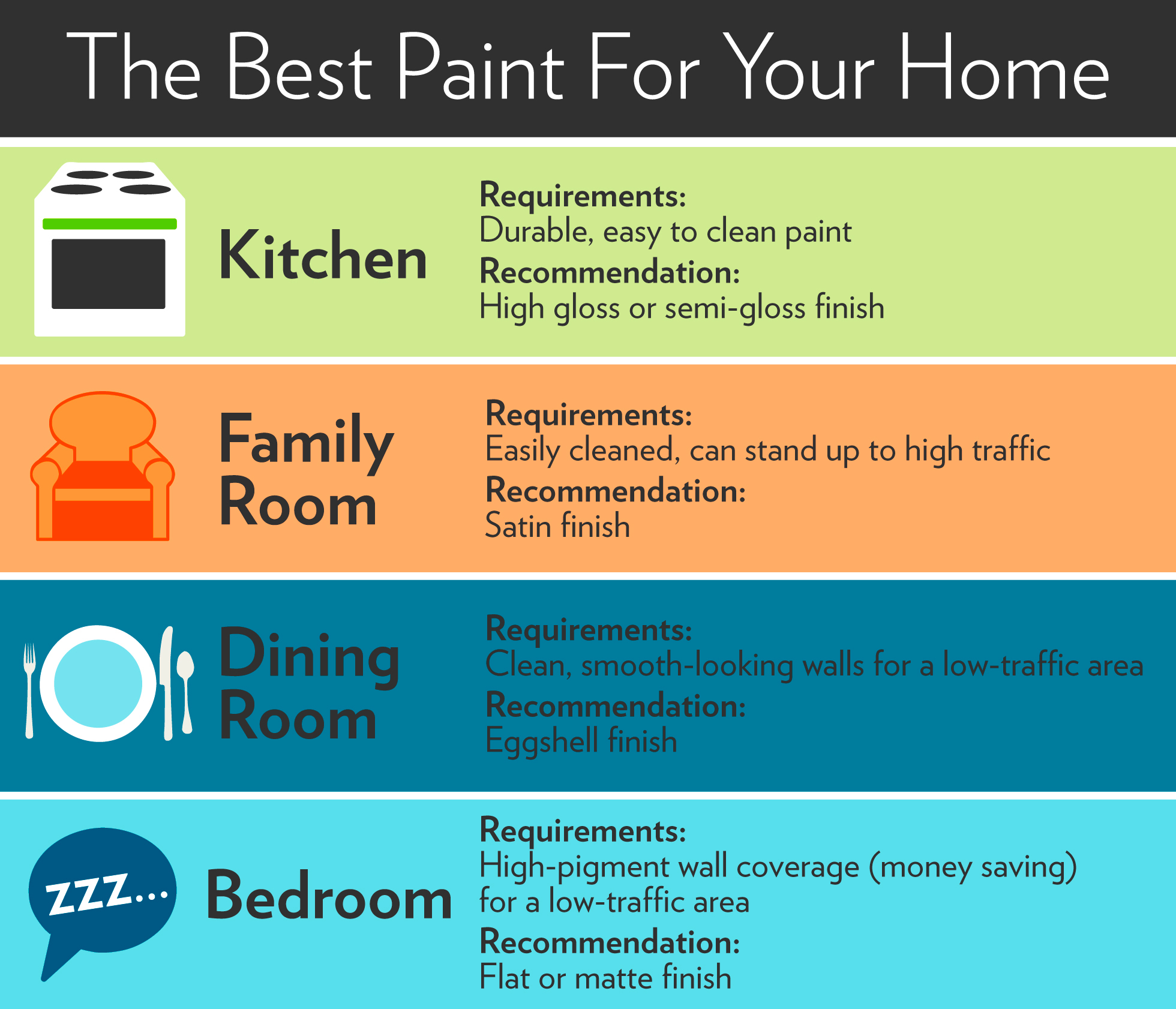 how often should you paint your house interior